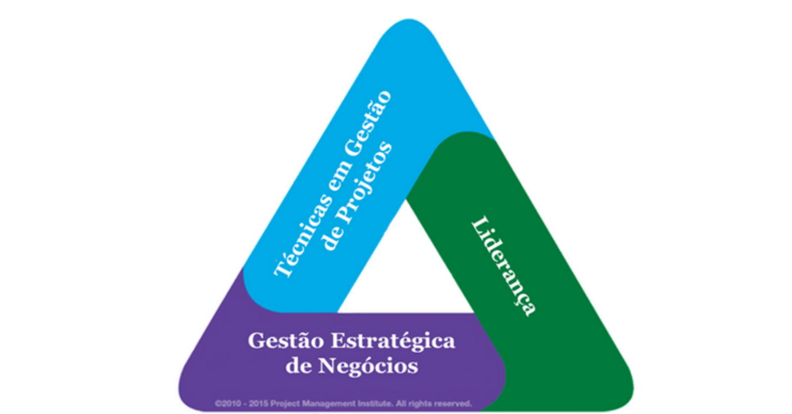 No momento, você está visualizando O Triângulo de Talentos do PMI